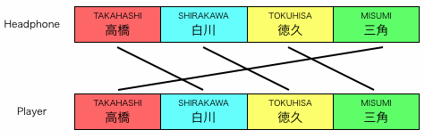 組み合わせ図