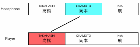 組み合わせ図