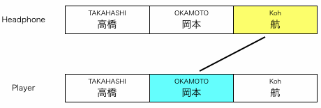 組み合わせ図