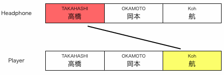 組み合わせ図