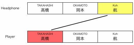 組み合わせ図