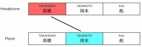 組み合わせ図
