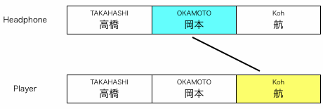 組み合わせ図