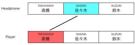 組み合わせ図