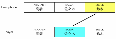 組み合わせ図