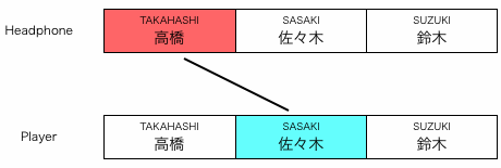 組み合わせ図