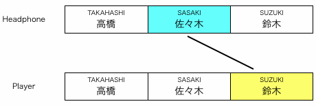 組み合わせ図