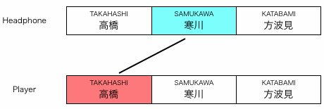 組み合わせ図