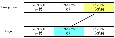 組み合わせ図