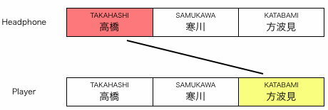 組み合わせ図