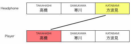 組み合わせ図