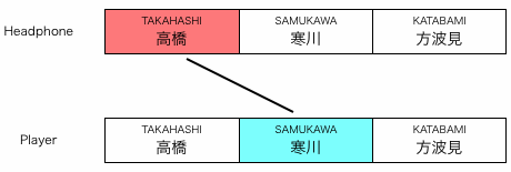 組み合わせ図