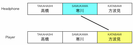 組み合わせ図