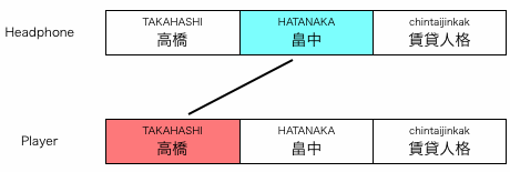 組み合わせ図