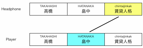 組み合わせ図