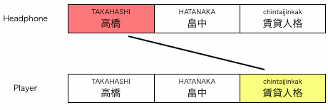組み合わせ図