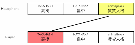 組み合わせ図