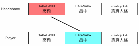 組み合わせ図