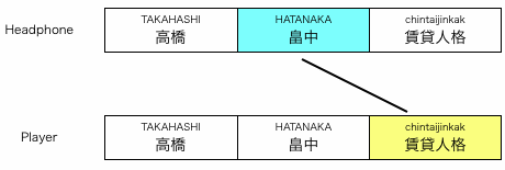 組み合わせ図