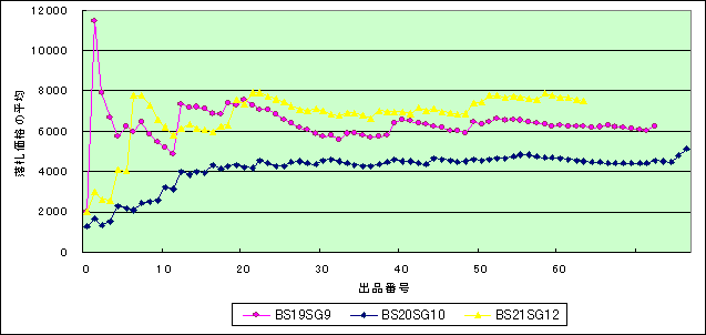 BS21E12FI[NVliڃOt