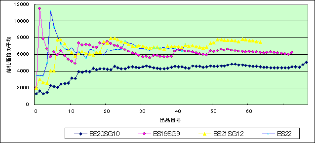 BS22FI[NVliڃOt